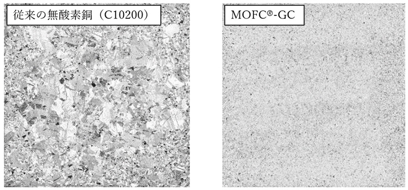 1000℃の熱処理後も結晶粒均一…三菱マテリアルが開発、高性能無酸素銅の実力