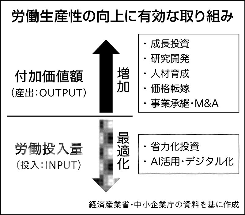 稼ぐ力〟が高い中小企業の特徴と成長に必要なこと（ニュースイッチ