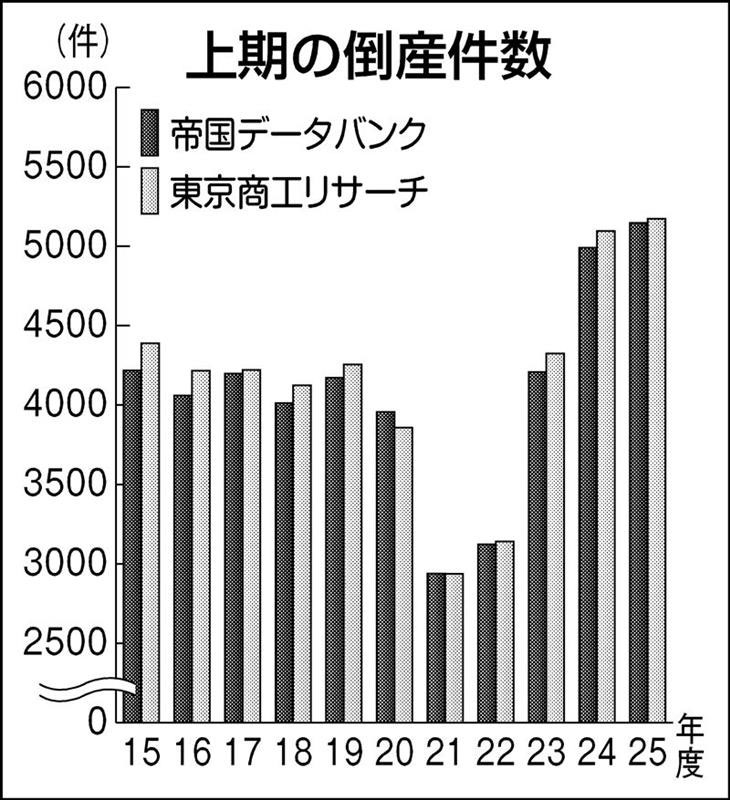 裁断済　9月4日発売分 Amazon.co.jp: bis(ビス) 2023年 09 月号 [表紙]小芝風花[裏表紙