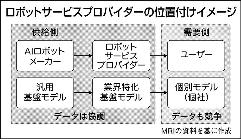 AIロボットの普及に不可欠なモノ｜ニュースイッチ by 日刊工業新聞社