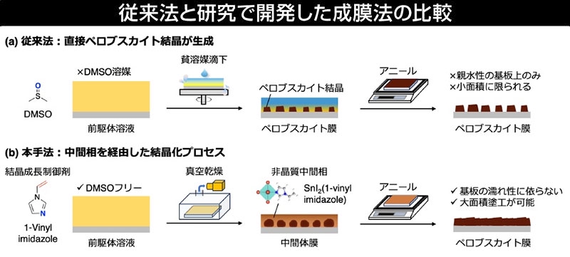 美品　ペロブスカイト薄膜太陽電池の開発と最新技術 概要）有機薄膜太陽電池・ペロブスカイト太陽電池の開発最前線