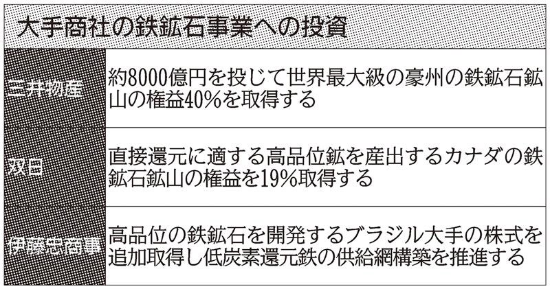 三井物産は“世界最大級”鉱山に出資…大手商社、鉄鉱石開発を活発化する