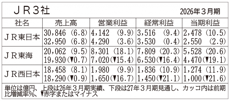 JR西日本30年史 1987-2016 社史 東海・西は低調…JR3社の通期見通し、中東情勢の影響は？｜ニュー
