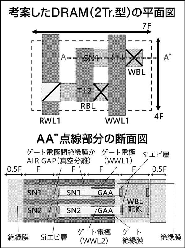 【中古】 CMOSモデリング技術 微細化の極限を目指すCMOSロジックの製造技術：福田昭のデバイス通信