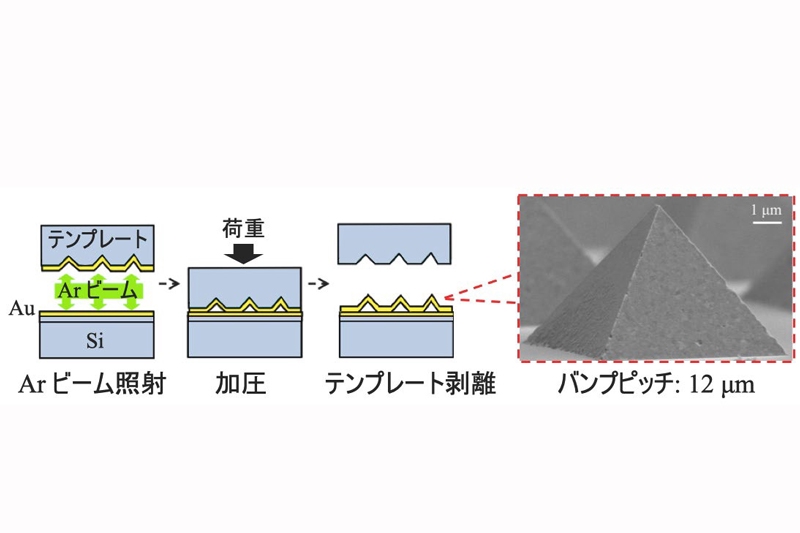 東北大など開発、半導体に異業種材料つなぐ新技術…デバイス・基板の