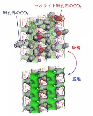 ヒントはノーベル賞技術…ゼオライトでCO2吸着、製造業の味方に