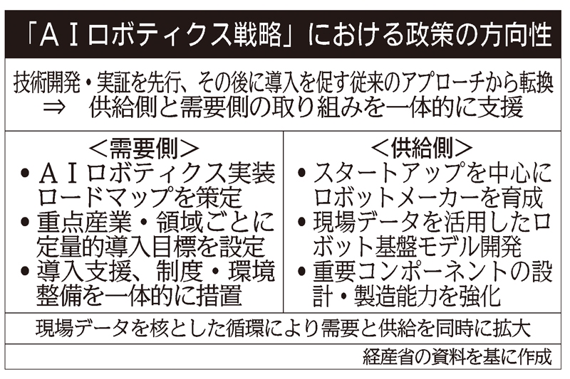 AIロボ」市場20兆円獲得へ…政府、ロボ新興育成でフィジカルAI実装促進