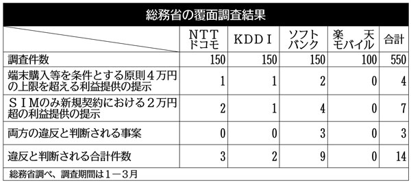 無言値下げ❌/基本無言取引 無言値下げ❌/基本無言取引 無言取引OKです」←これ必要ある