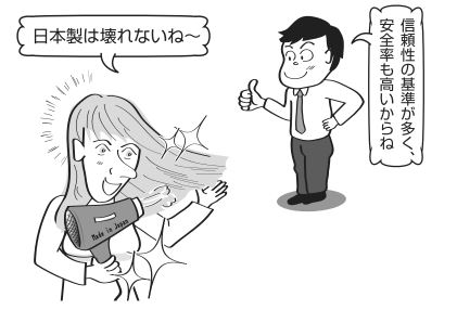 図3　信頼性が高いため、日本製品は海外から品質が良いと言われる