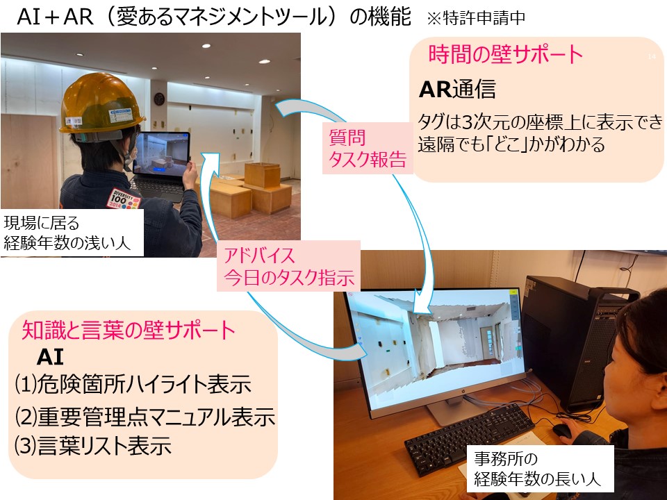 「AI＋AR（愛ある）マネジメントツール」は誰もが簡単安全に作業する環境を整える