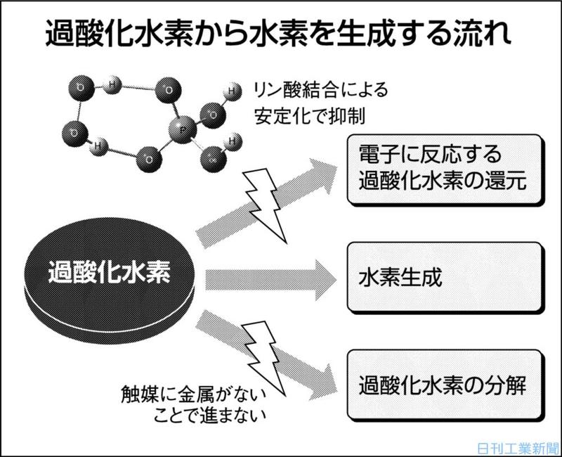 過酸化水素うがいの方法
