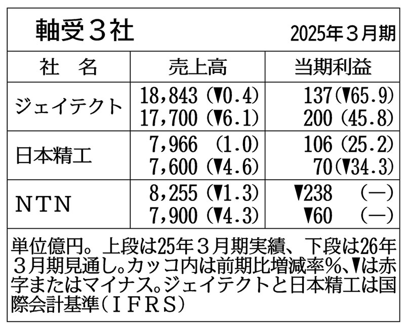 Ｊおまとめ3点 JAXAと三菱重工が開発した価格50億円の「H3ロケット」、開発プロマネが