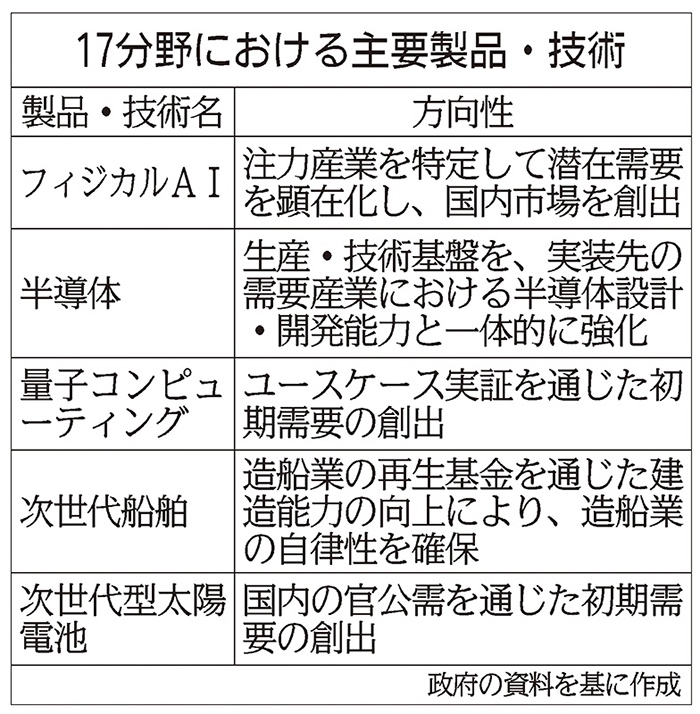 AIロボット20兆円市場を獲得する…政府、官民投資へ目標|ニュースイッチ by 日刊工業新聞社
