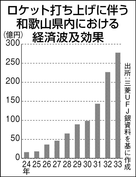 2年で10億円を突破! 5年で100億円を超える!『100億マニュアル』ロケット Amazon.com: 2年で10億円を突破! 5年で100億円を超える!『100億