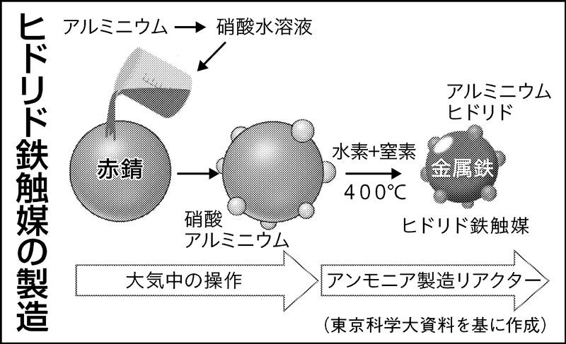 反応暴走 安全な化学プロセス開発のために ソフトとハードの二刀流で実現する先進安全・自動運転の