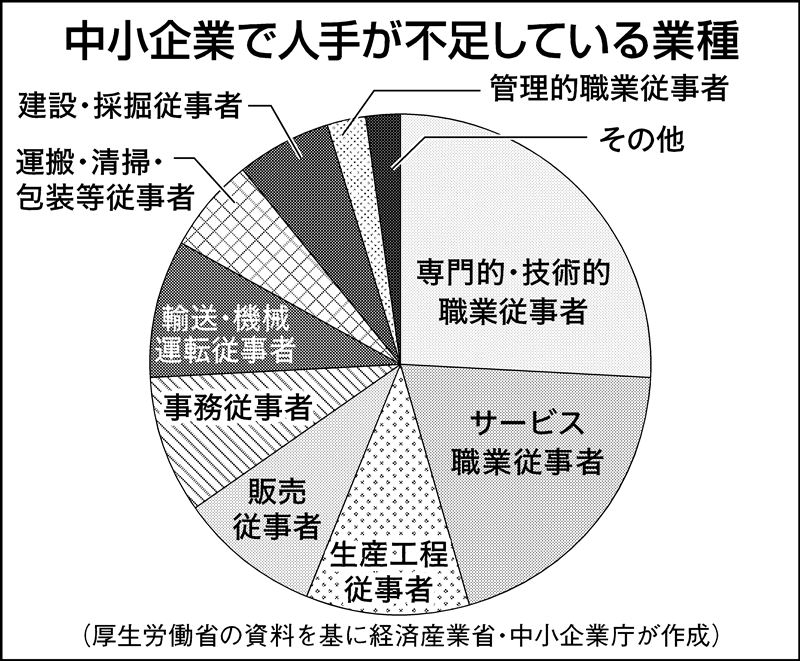 中小白書が示した「強い中小企業」への成長に向けた道筋｜ニュー