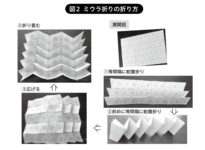 幾何的な折りアルゴリズム : リンケージ,折り紙,多面体（折紙