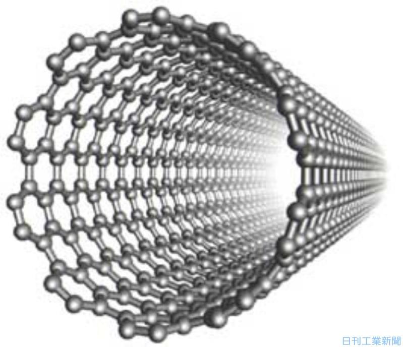 日本の科学技術力#01】カーボンナノチューブ、見えてきた産業応用 