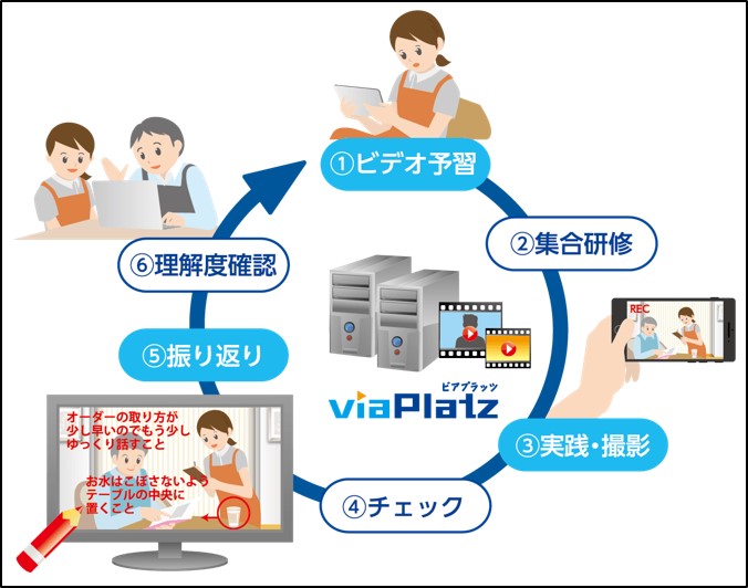 予習と振り返りをビデオで行うことで、効果的な学習を効率よく実現