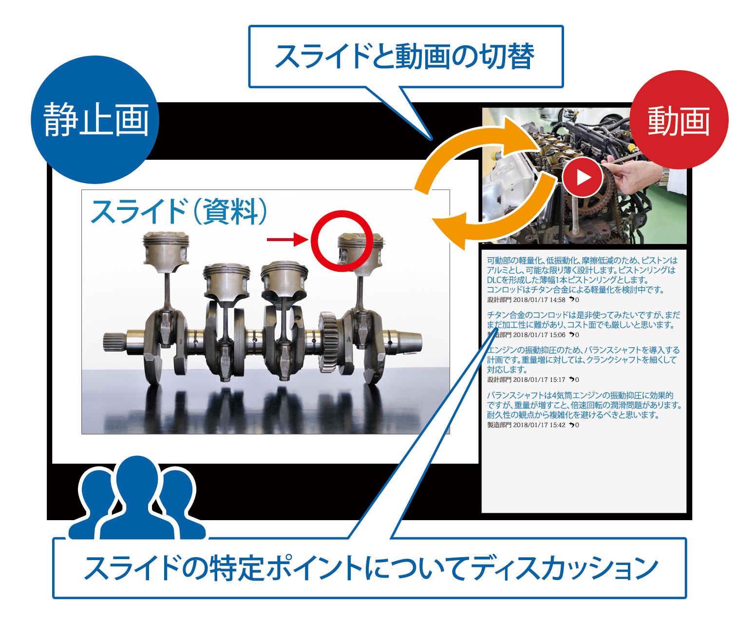 ポイントが誰にでもすぐ分かり同じ図を見ながら議論可能