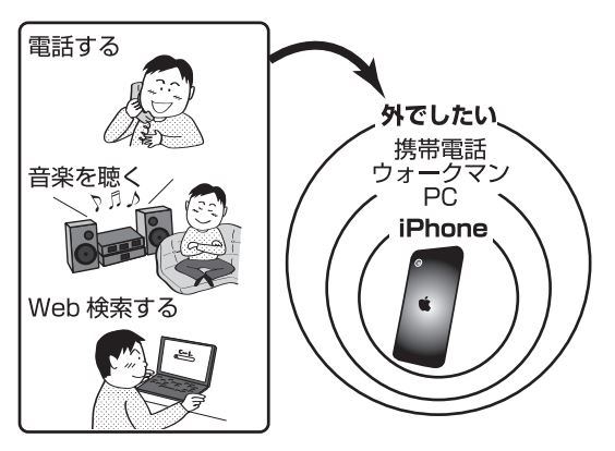 図1　志が明確になっているiPhone